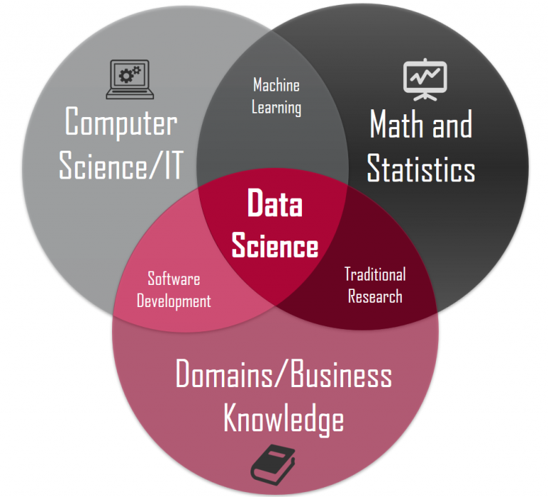 what-is-data-science-know-more-about-data-science-at-tech-term-in